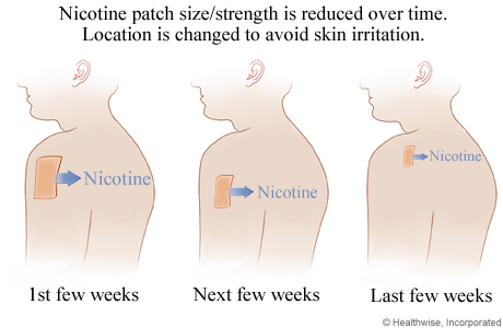 how does the patch get the nicotine into your bloodstream